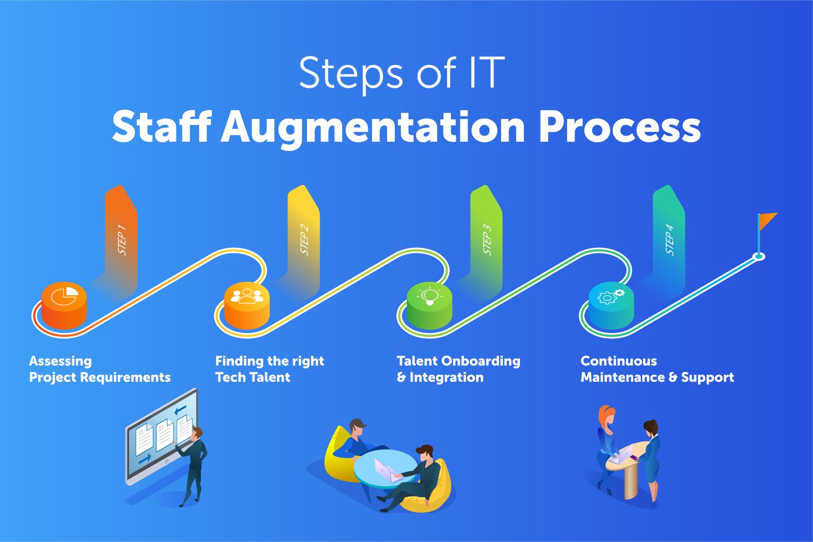 Steps of IT Staff Augmentation Process