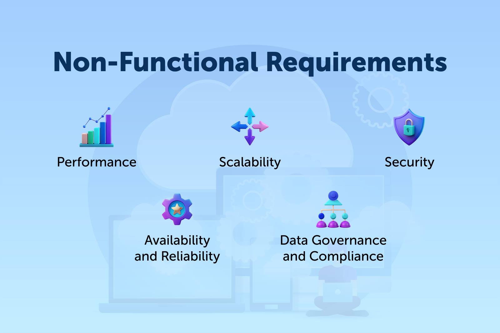 Cloud Storage Non-Functional Requirements