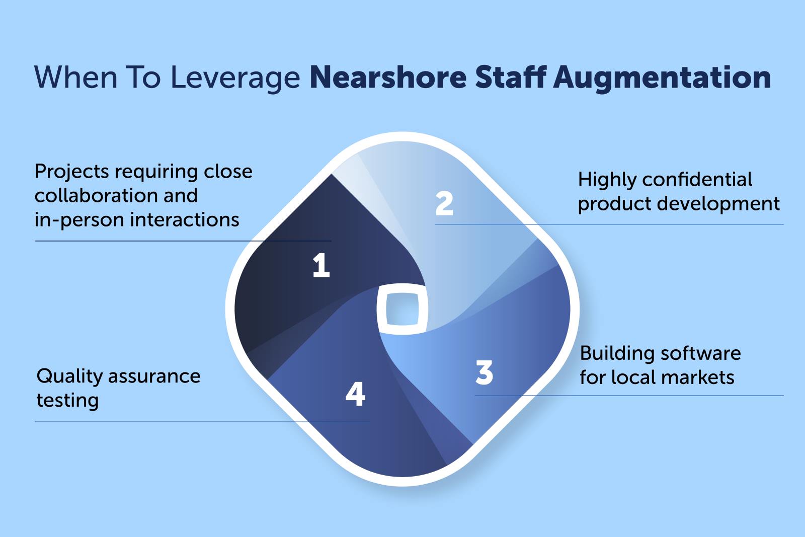 When To Leverage Nearshore Staff Augmentation