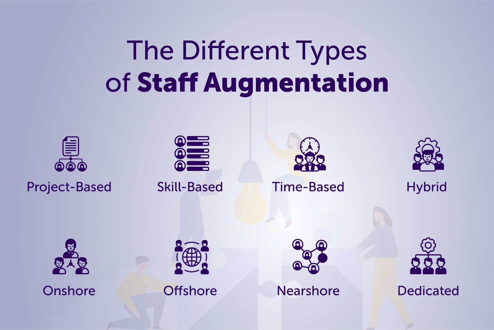 The Different Types of Staff Augmentation