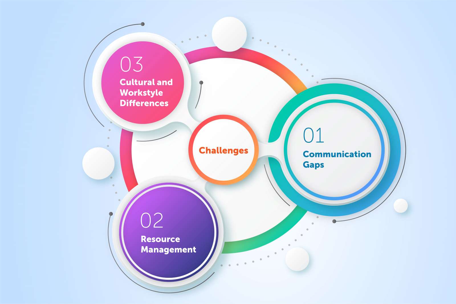 Team management challenges