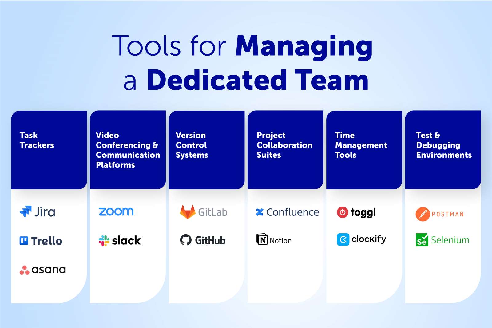 Tools for managing a dedicated team