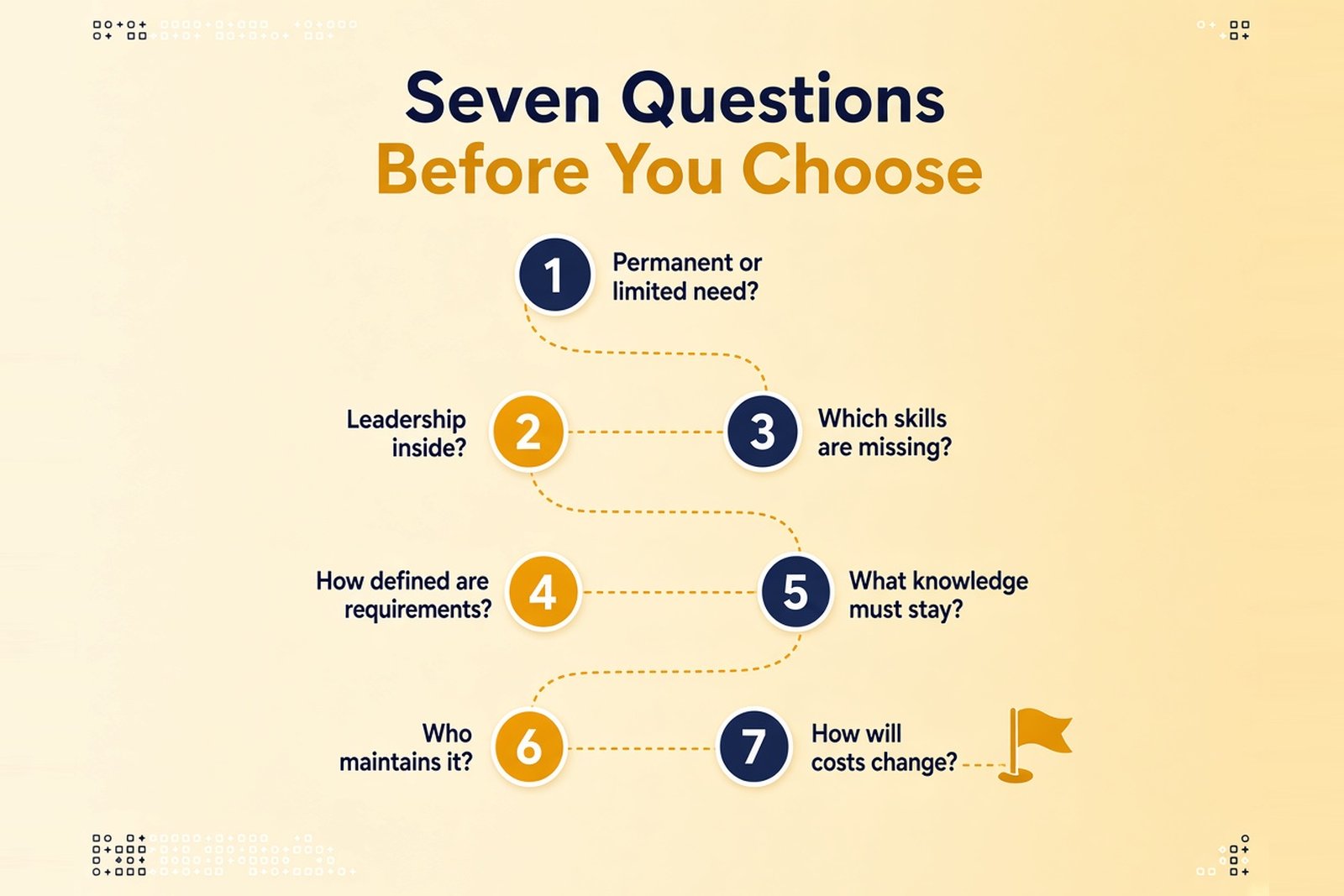 Seven questions to answer before choosing between in-house and outsourced software development