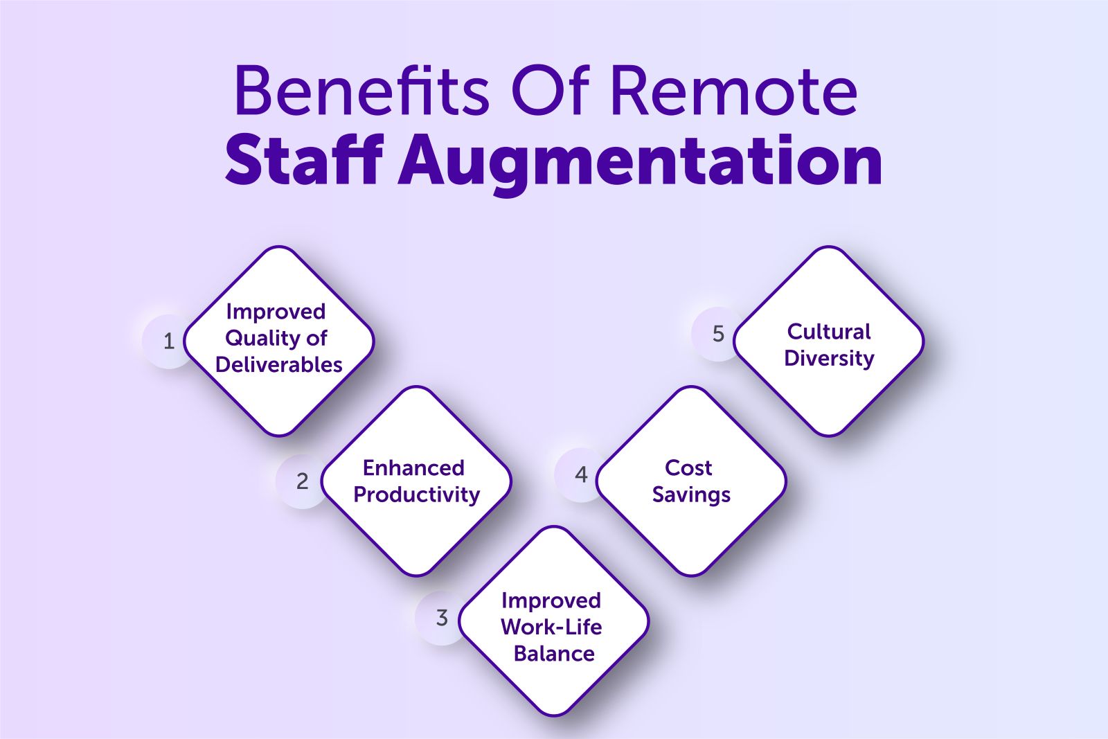 Benefits of Remote Staff Augmentation