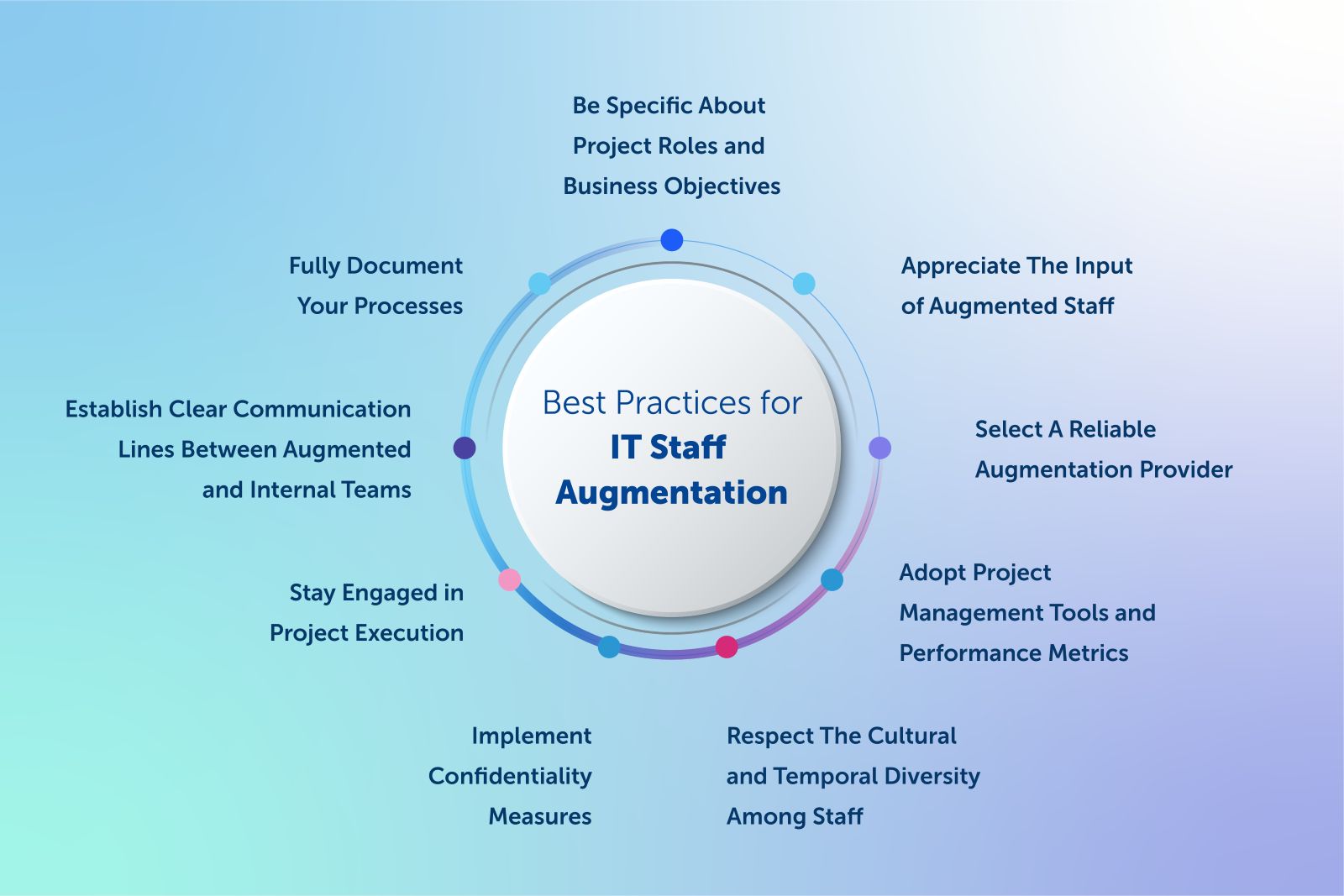 Best Practices for IT Staff Augmentation