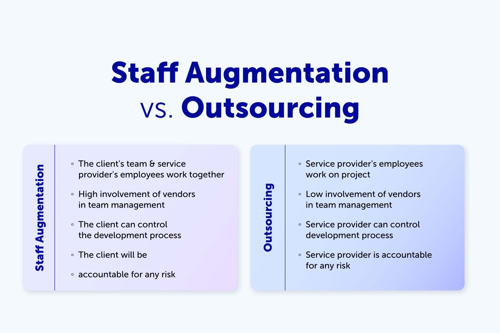 Staff Augmentation vs Outsourcing Comparison