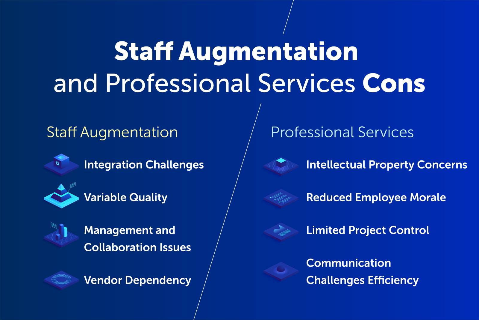 Staff Augmentation and Professional Services Cons