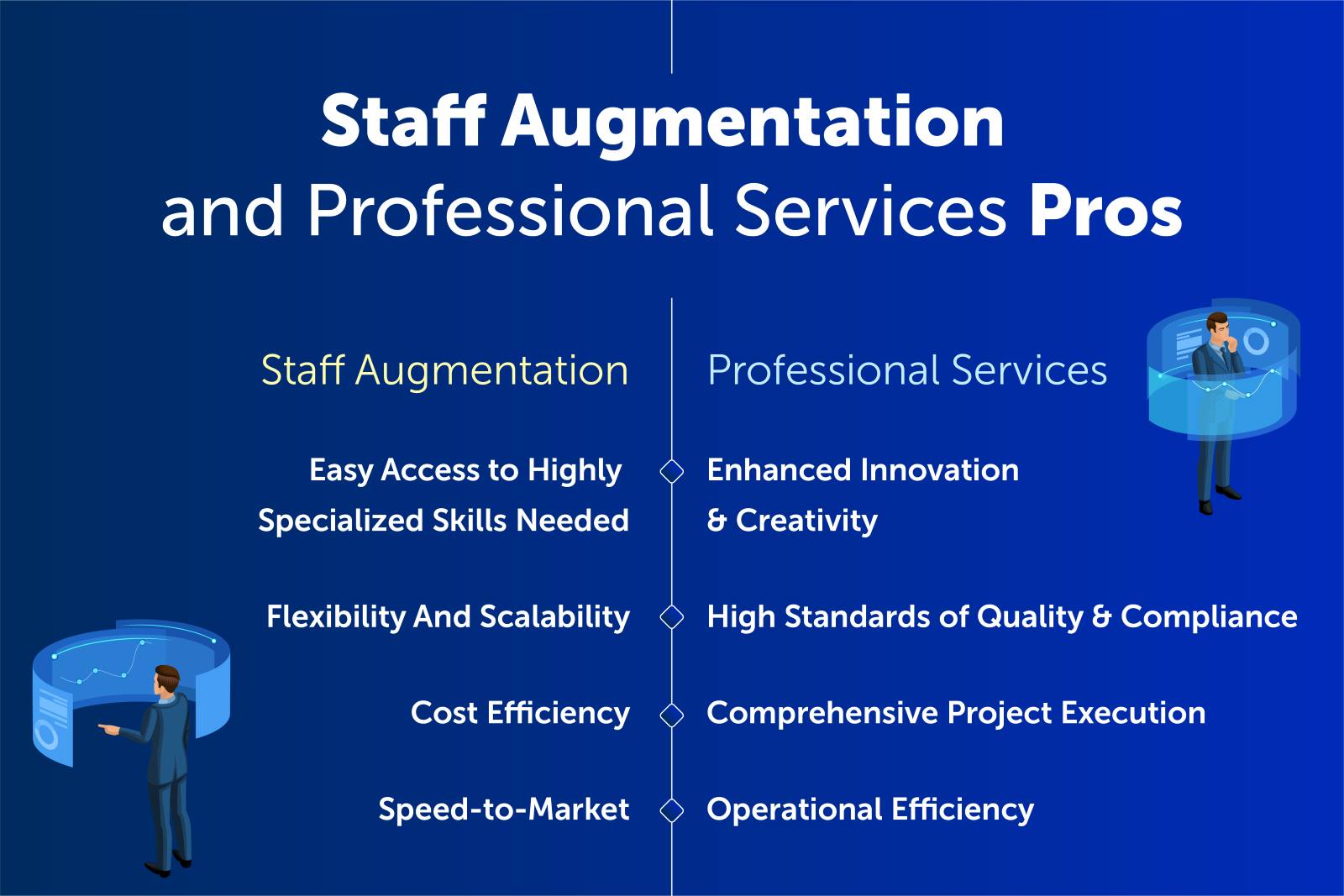 Staff Augmentation and Professional Services Pros