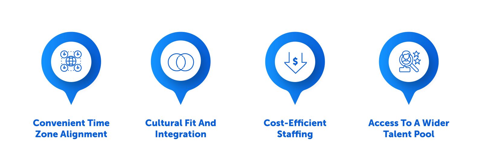 Advantages of Nearshore Staff Augmentation