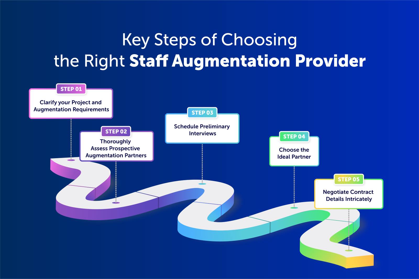 Key Steps of Choosing the Right Staff Augmentation Provider