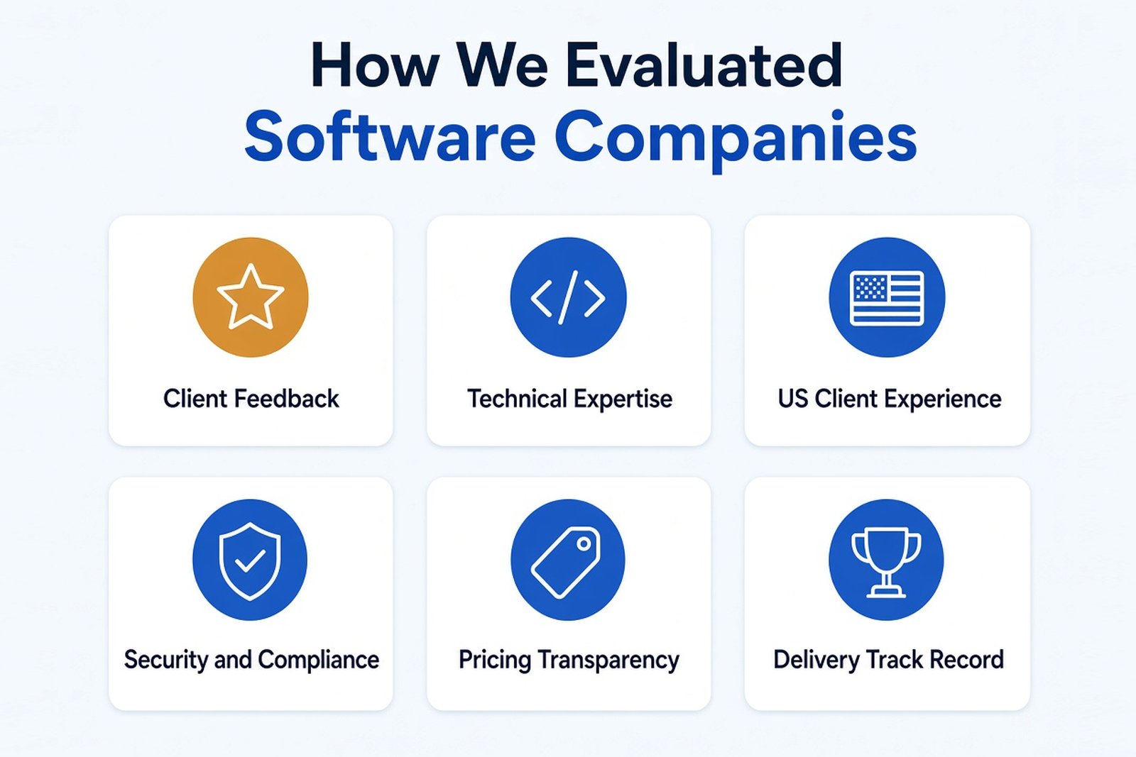 Six criteria used to evaluate top software development companies in the USA: client feedback, technical expertise, experience with US clients, security and compliance, pricing transparency, and delivery track record