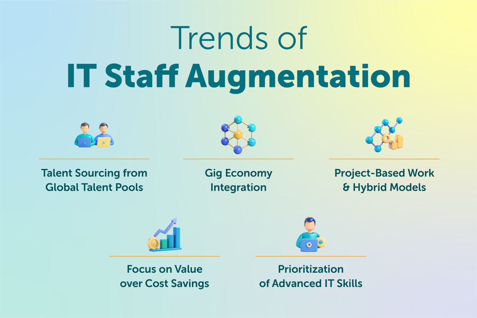 Trends of IT Staff Augmentation for Year 2025