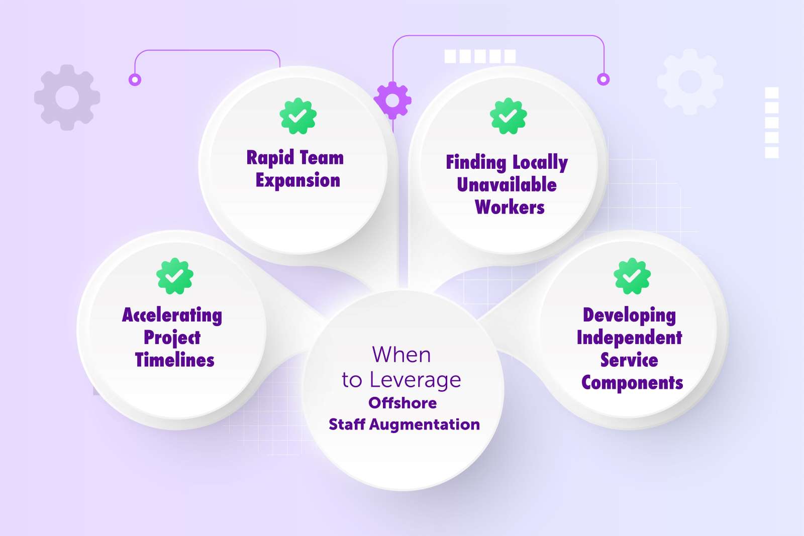 When To Leverage Offshore Staff Augmentation