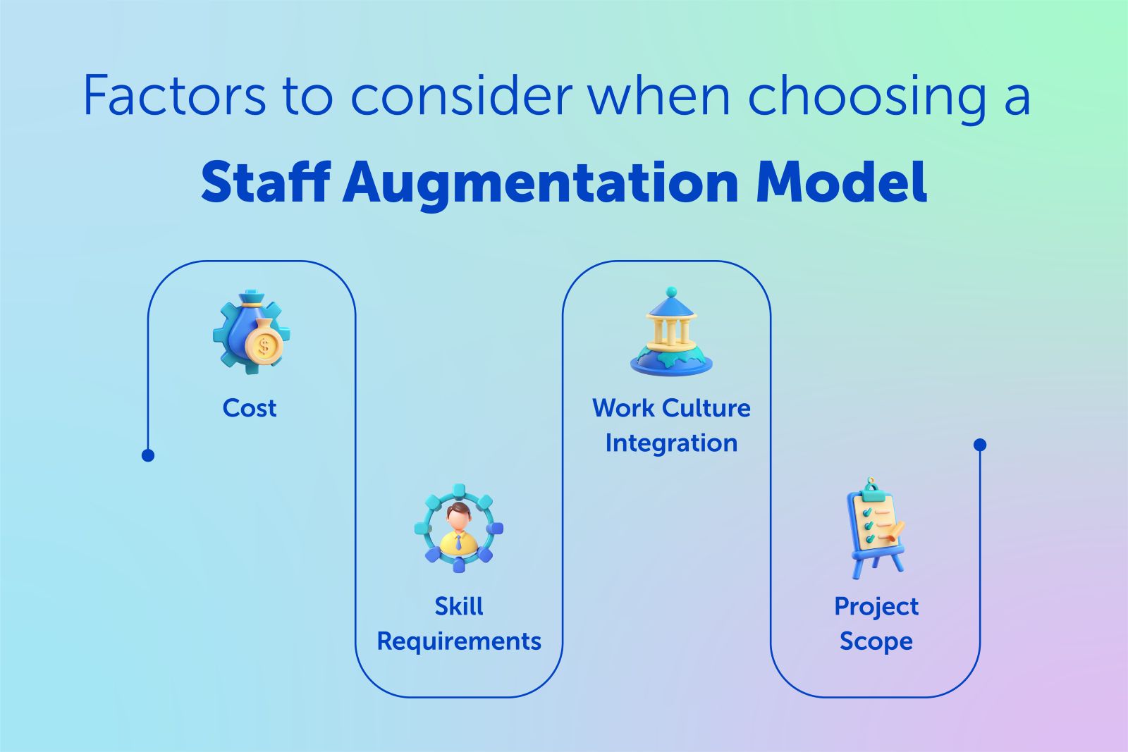 Factors to Consider When Choosing a Staff Augmentation Model
