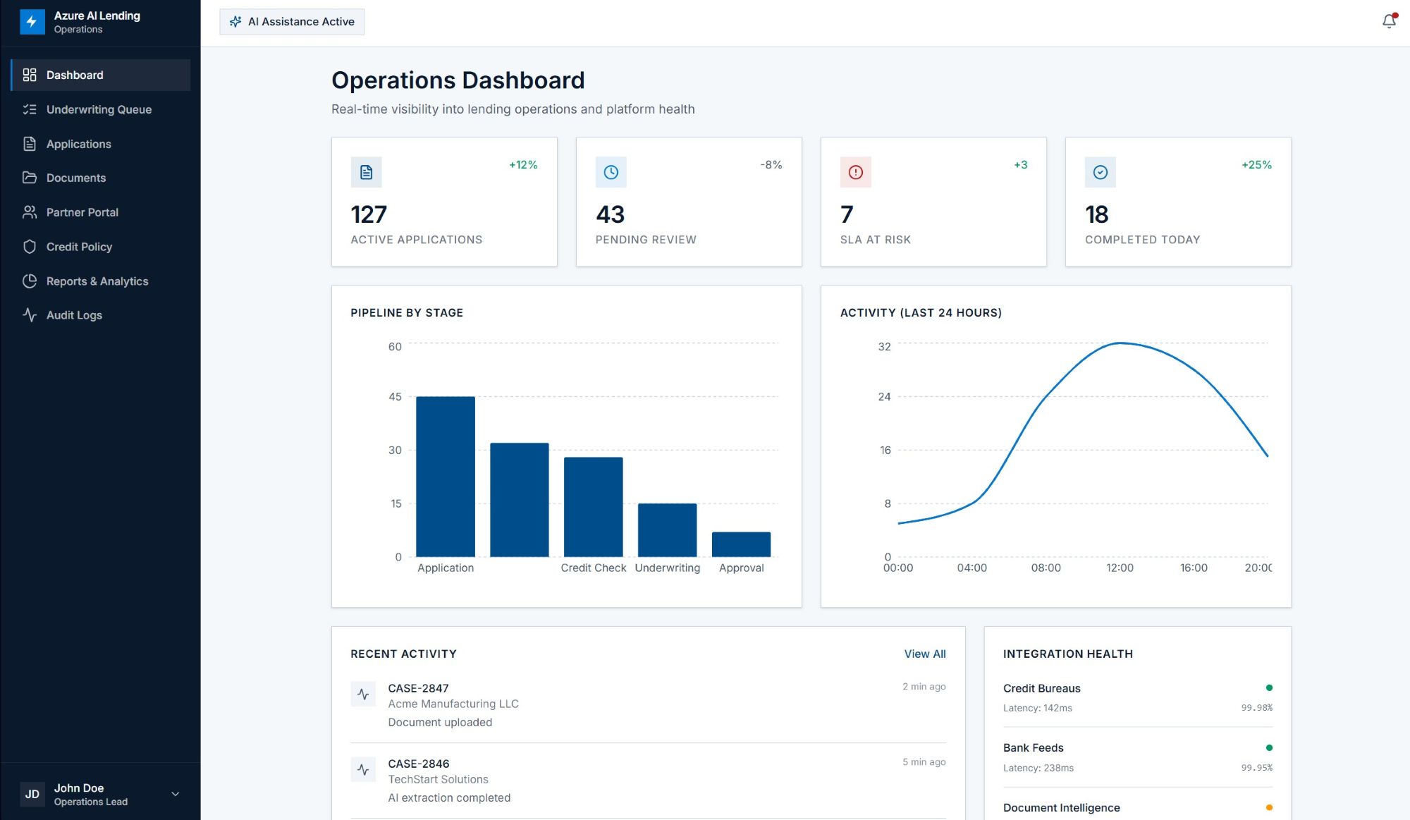 Lending platform dashboard with pipeline KPIs, volume charts, and health indicators