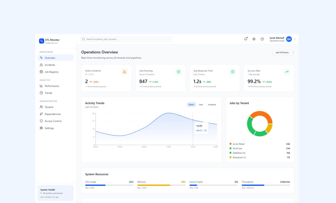 ETL Monitoring and Observability Platform for a Multi-Tenant Data Provider