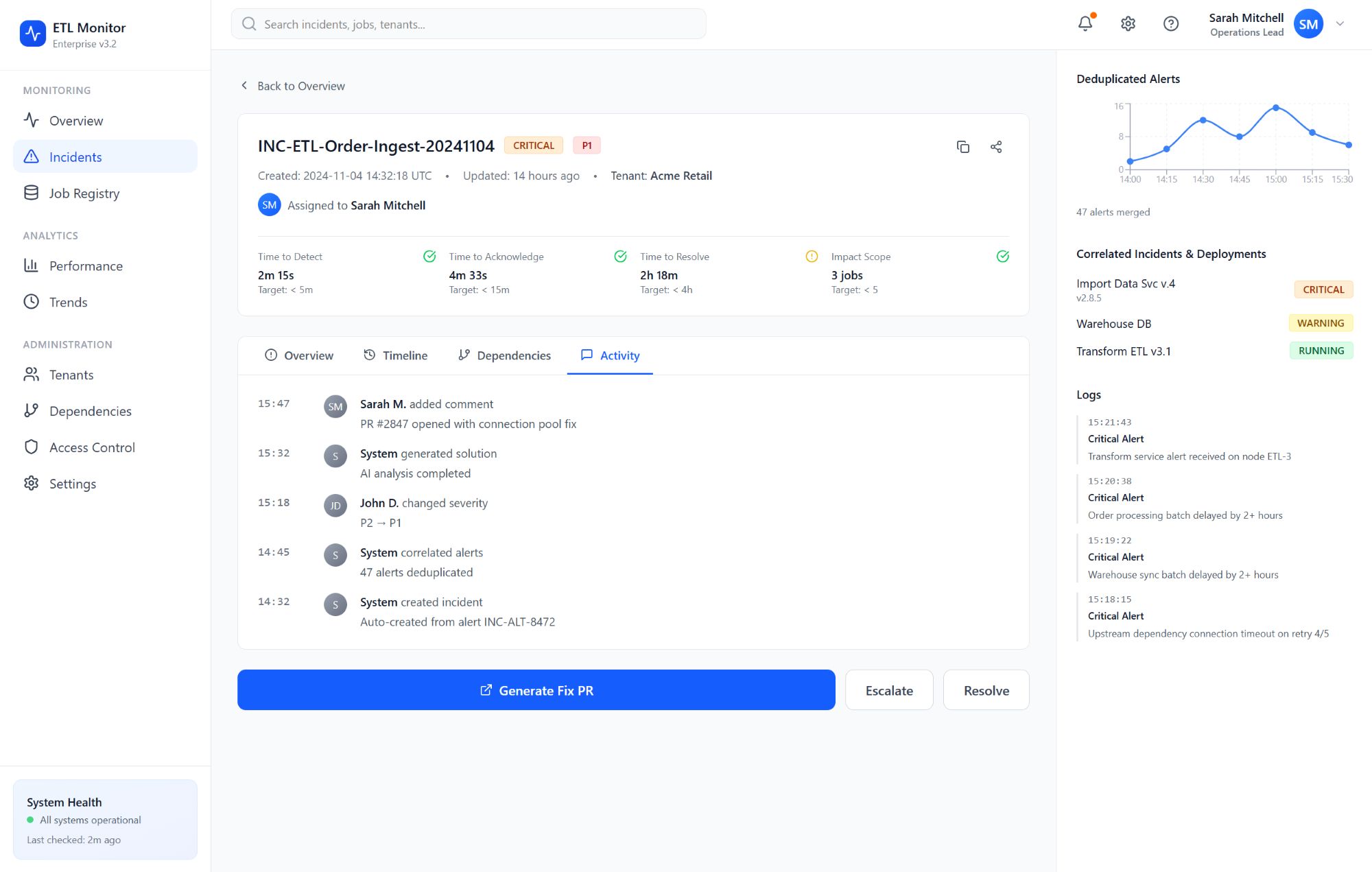 Incident Activity tab showing timeline of deduplication, severity change, AI analysis, comments, and PR remediation