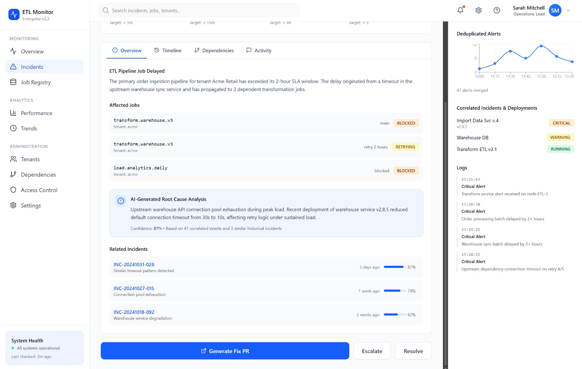 Incident overview tab with affected jobs, AI root-cause analysis, related incidents, deduplicated alerts chart, and Generate Fix PR